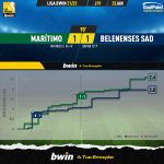 GoalPoint-Maritimo-Belenenses-SAD-Liga-Bwin-202122-xG