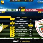 GoalPoint-Moreirense-Santa-Clara-Liga-Bwin-202122-90m