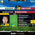 GoalPoint-Moreirense-Santa-Clara-Liga-Bwin-202122-MVP