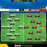 GoalPoint-Moreirense-Santa-Clara-Liga-Bwin-202122-Ratings