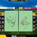 GoalPoint-Moreirense-Santa-Clara-Liga-Bwin-202122-pass-network