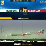 GoalPoint-Moreirense-Santa-Clara-Liga-Bwin-202122-xG