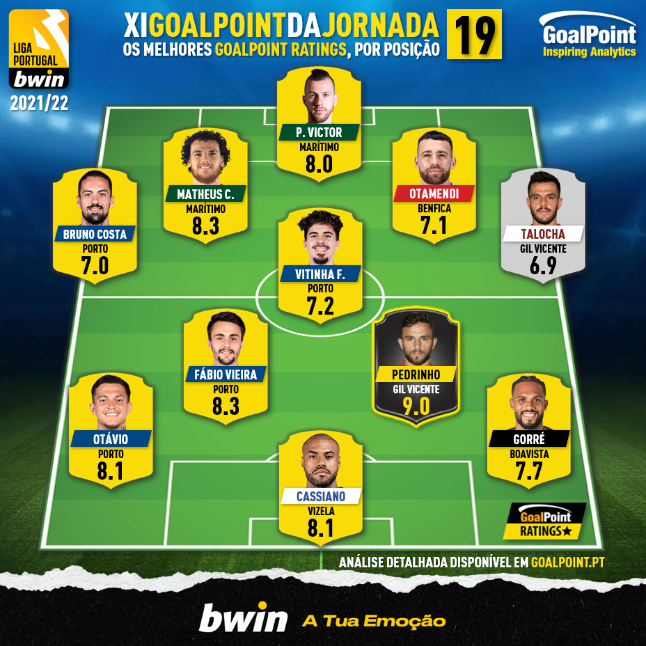 GoalPoint-Onze-Jornada-19-Liga-Bwin-202122-infog