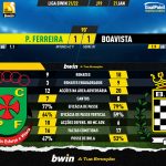 GoalPoint-Pacos-Boavista-Liga-Bwin-202122-90m