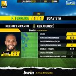 GoalPoint-Pacos-Boavista-Liga-Bwin-202122-MVP