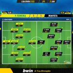 GoalPoint-Pacos-Boavista-Liga-Bwin-202122-Ratings