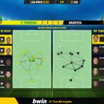 GoalPoint-Pacos-Boavista-Liga-Bwin-202122-pass-network