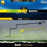 GoalPoint-Pacos-Boavista-Liga-Bwin-202122-xG