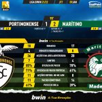 GoalPoint-Portimonense-Maritimo-Liga-Bwin-202122-90m