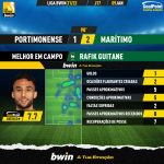 GoalPoint-Portimonense-Maritimo-Liga-Bwin-202122-MVP