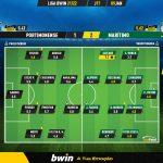 GoalPoint-Portimonense-Maritimo-Liga-Bwin-202122-Ratings