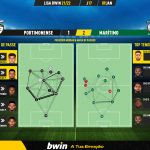 GoalPoint-Portimonense-Maritimo-Liga-Bwin-202122-pass-network