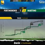 GoalPoint-Portimonense-Maritimo-Liga-Bwin-202122-xG