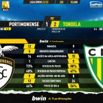 GoalPoint-Portimonense-Tondela-Liga-Bwin-202122-90m