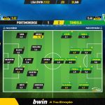GoalPoint-Portimonense-Tondela-Liga-Bwin-202122-Ratings