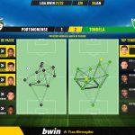 GoalPoint-Portimonense-Tondela-Liga-Bwin-202122-pass-network