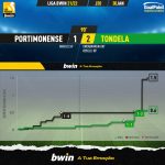 GoalPoint-Portimonense-Tondela-Liga-Bwin-202122-xG