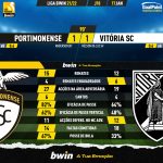 GoalPoint-Portimonense-Vitoria-SC-Liga-Bwin-202122-90m