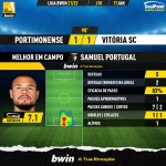 GoalPoint-Portimonense-Vitoria-SC-Liga-Bwin-202122-MVP