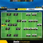 GoalPoint-Portimonense-Vitoria-SC-Liga-Bwin-202122-Ratings