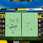 GoalPoint-Portimonense-Vitoria-SC-Liga-Bwin-202122-pass-network