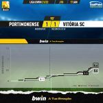 GoalPoint-Portimonense-Vitoria-SC-Liga-Bwin-202122-xG