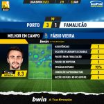 GoalPoint-Porto-Famalicao-Liga-Bwin-202122-MVP