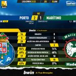 GoalPoint-Porto-Maritimo-Liga-Bwin-202122-90m