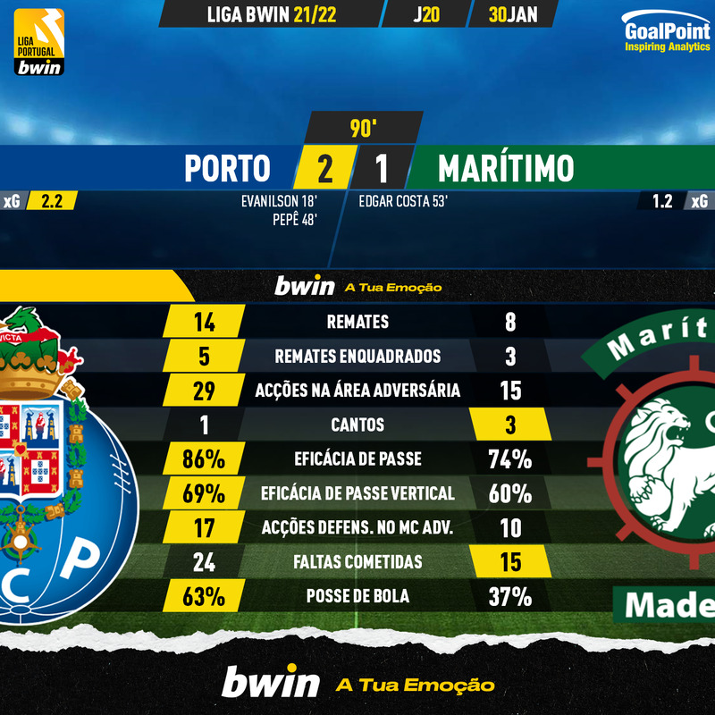 GoalPoint-Porto-Maritimo-Liga-Bwin-202122-90m