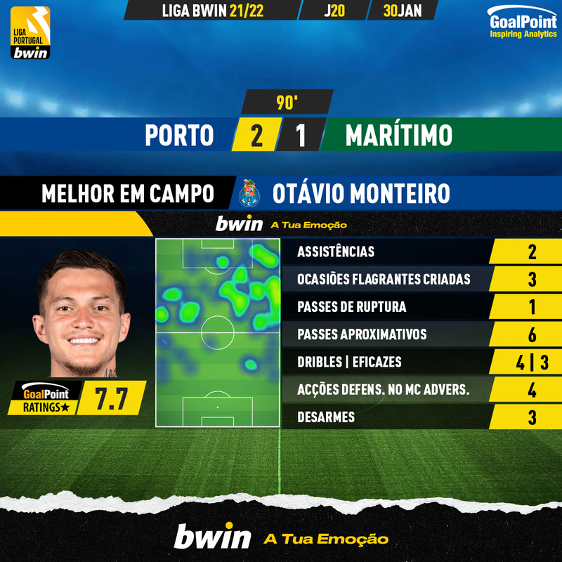 GoalPoint-Porto-Maritimo-Liga-Bwin-202122-MVP