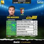 GoalPoint-Portuguese-Primeira-Liga-2018-Iuri-Medeiros-infog