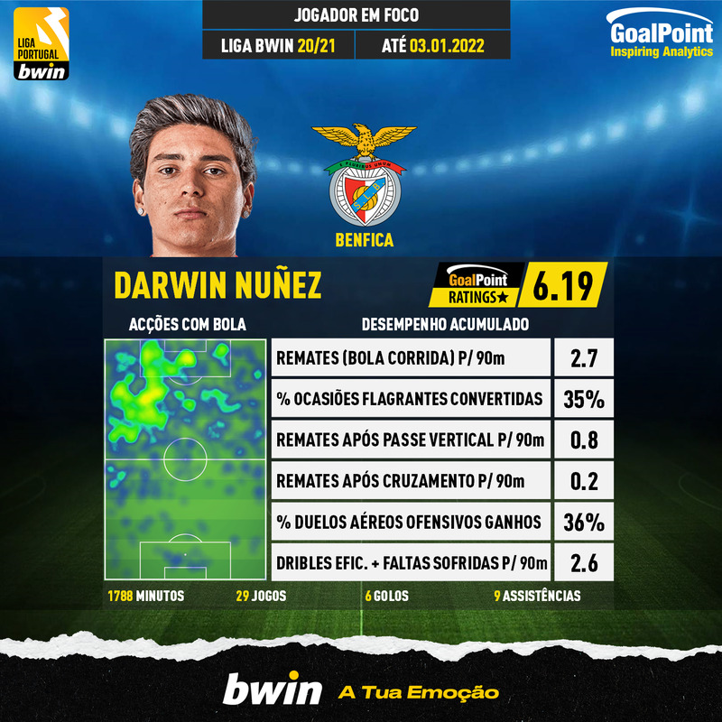 GoalPoint-Portuguese-Primeira-Liga-2020-Darwin-Nuñez-infog