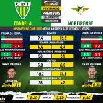 GoalPoint-Preview-Jornada13-Tondela-Moreirense-Liga-Bwin-202122-infog