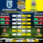 GoalPoint-Preview-Jornada17-Belenenses-SAD-Arouca-Liga-Bwin-202122-infog