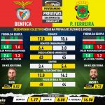 GoalPoint-Preview-Jornada17-Benfica-Pacos-Liga-Bwin-202122-infog