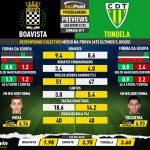 GoalPoint-Preview-Jornada17-Boavista-Tondela-Liga-Bwin-202122-infog