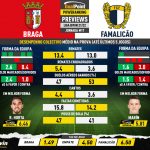 GoalPoint-Preview-Jornada17-Braga-Famalicao-Liga-Bwin-202122-infog