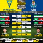 GoalPoint-Preview-Jornada17-Estoril-Porto-Liga-Bwin-202122-1-infog