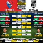 GoalPoint-Preview-Jornada17-Gil-Vicente-Vitoria-SC-Liga-Bwin-202122-infog