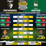 GoalPoint-Preview-Jornada17-Portimonense-Maritimo-Liga-Bwin-202122-infog