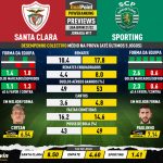 GoalPoint-Preview-Jornada17-Santa-Clara-Sporting-Liga-Bwin-202122-infog