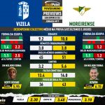 GoalPoint-Preview-Jornada17-Vizela-Moreirense-Liga-Bwin-202122-infog
