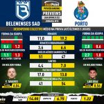 GoalPoint-Preview-Jornada18-Belenenses-SAD-Porto-Liga-Bwin-202122-infog