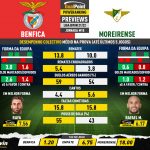 GoalPoint-Preview-Jornada18-Benfica-Moreirense-Liga-Bwin-202122-infog