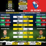 GoalPoint-Preview-Jornada18-Boavista-Gil-Vicente-Liga-Bwin-202122-infog