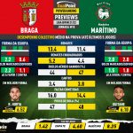 GoalPoint-Preview-Jornada18-Braga-Maritimo-Liga-Bwin-202122-infog