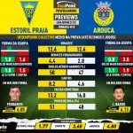 GoalPoint-Preview-Jornada18-Estoril-Arouca-Liga-Bwin-202122-infog