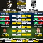 GoalPoint-Preview-Jornada18-Portimonense-Vitoria-SC-Liga-Bwin-202122-infog