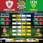 GoalPoint-Preview-Jornada18-Santa-Clara-Tondela-Liga-Bwin-202122-infog