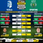 GoalPoint-Preview-Jornada18-Vizela-Sporting-Liga-Bwin-202122-infog